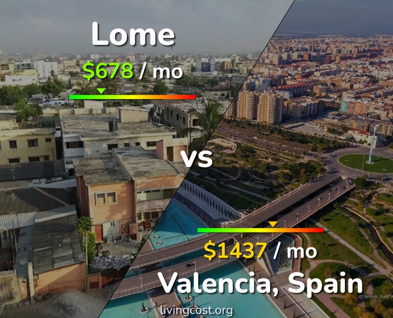 Cost of living in Lome vs Valencia, Spain infographic