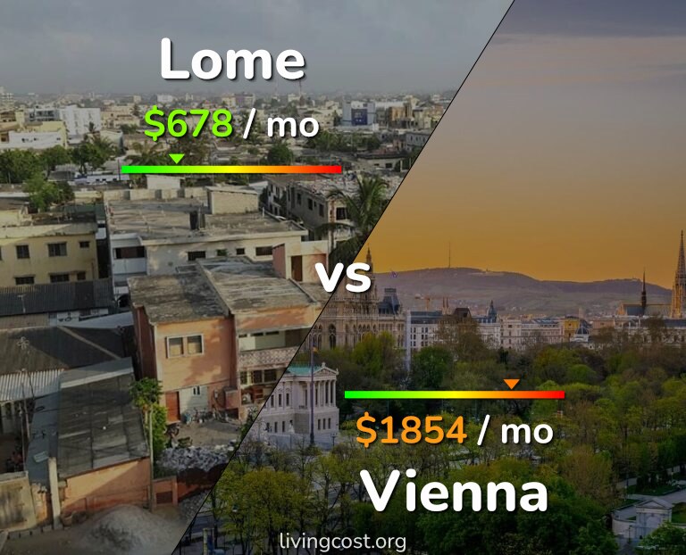 Cost of living in Lome vs Vienna infographic