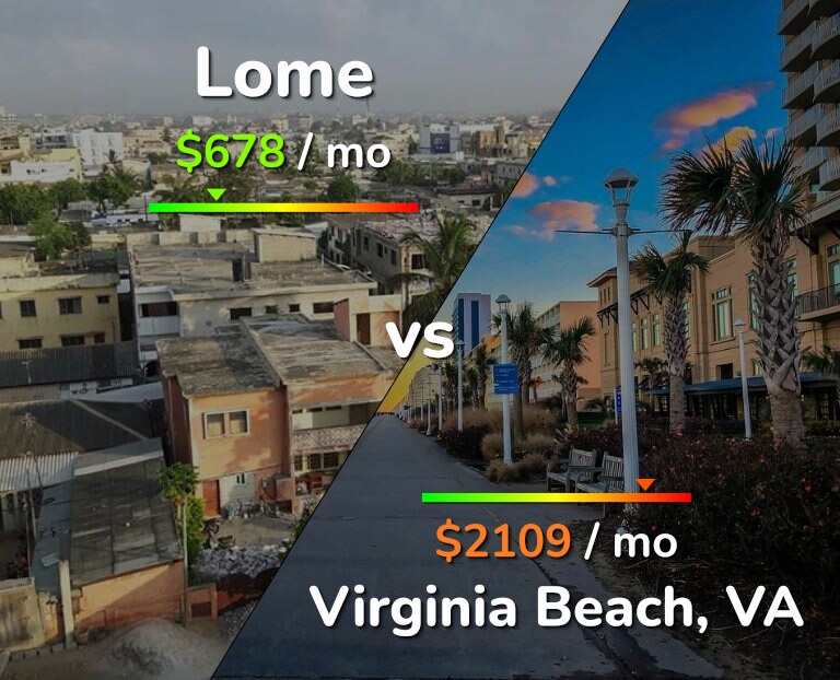 Cost of living in Lome vs Virginia Beach infographic