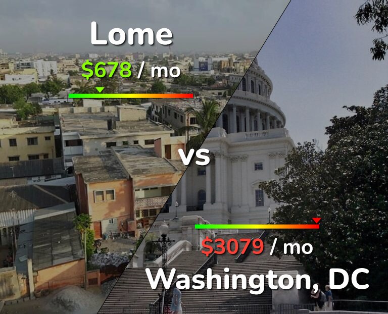 Cost of living in Lome vs Washington infographic