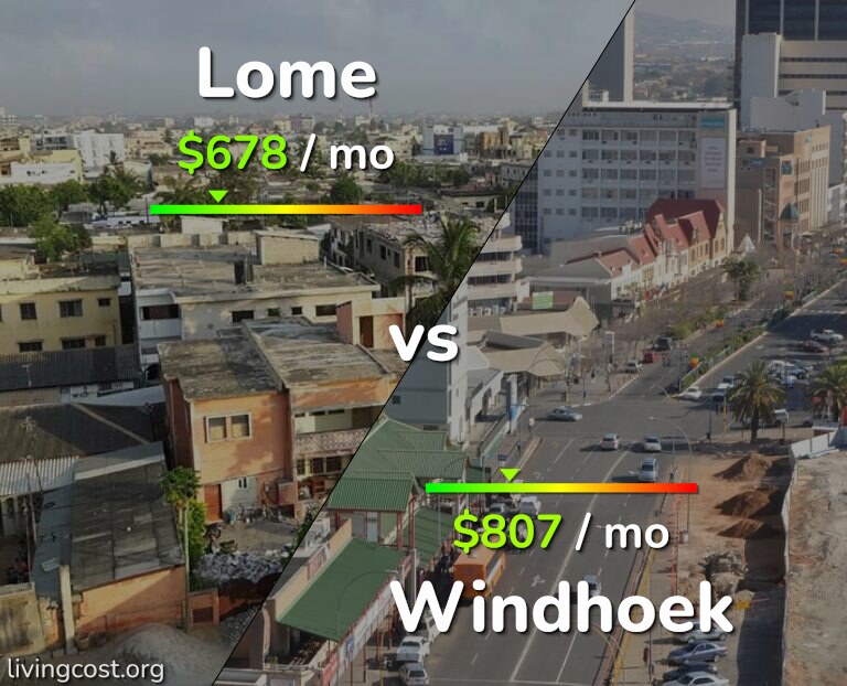 Cost of living in Lome vs Windhoek infographic