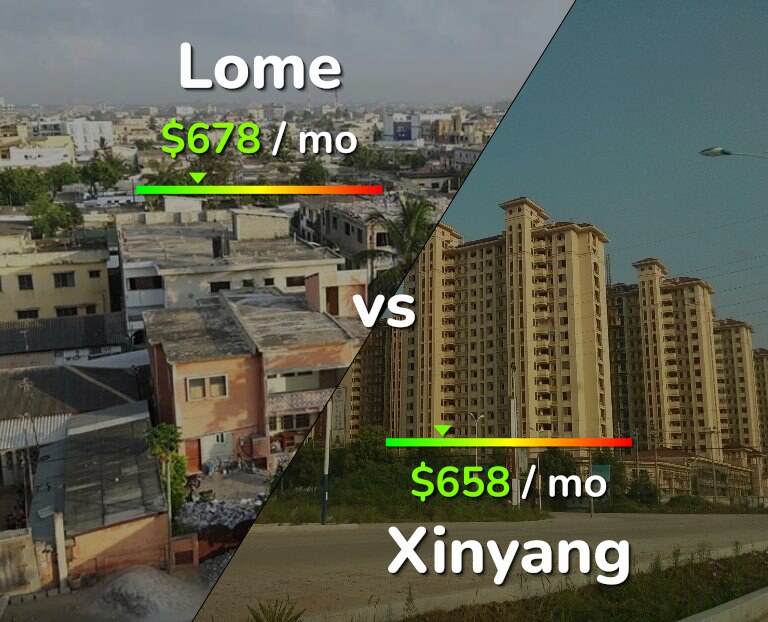 Cost of living in Lome vs Xinyang infographic