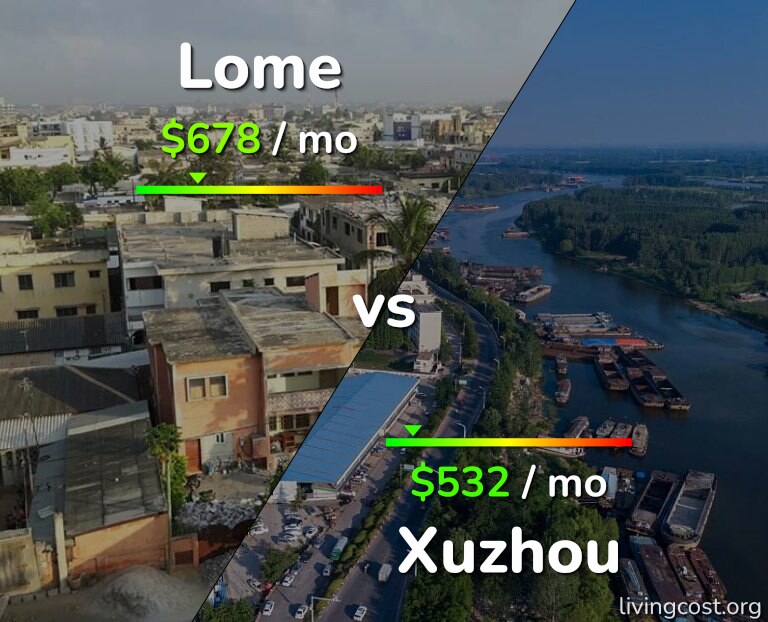 Cost of living in Lome vs Xuzhou infographic