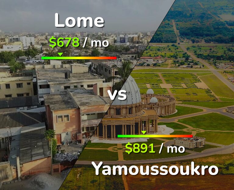 Cost of living in Lome vs Yamoussoukro infographic