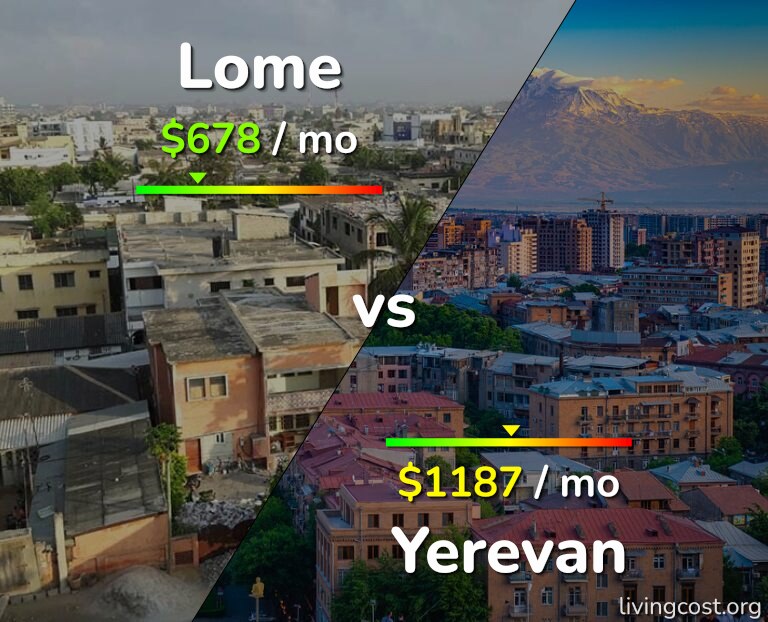 Cost of living in Lome vs Yerevan infographic
