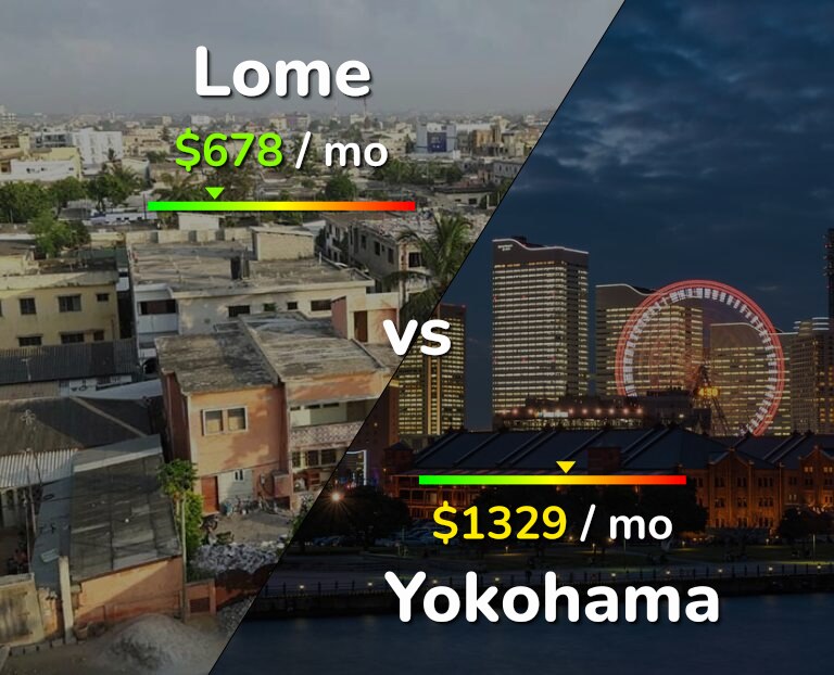 Cost of living in Lome vs Yokohama infographic