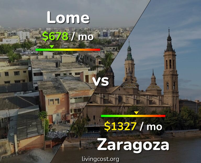 Cost of living in Lome vs Zaragoza infographic