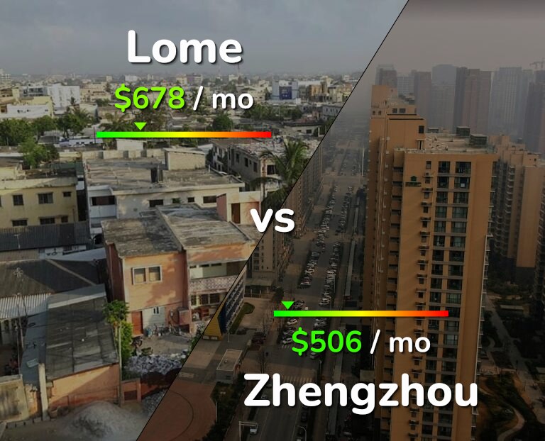 Cost of living in Lome vs Zhengzhou infographic