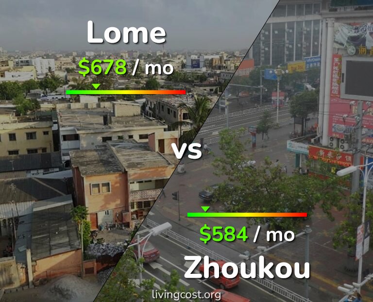 Cost of living in Lome vs Zhoukou infographic