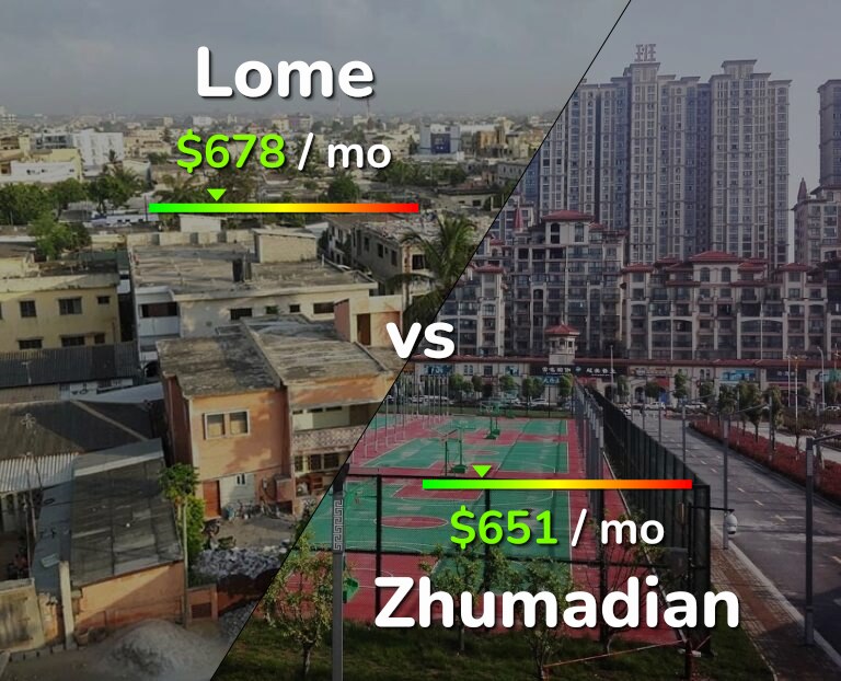 Cost of living in Lome vs Zhumadian infographic
