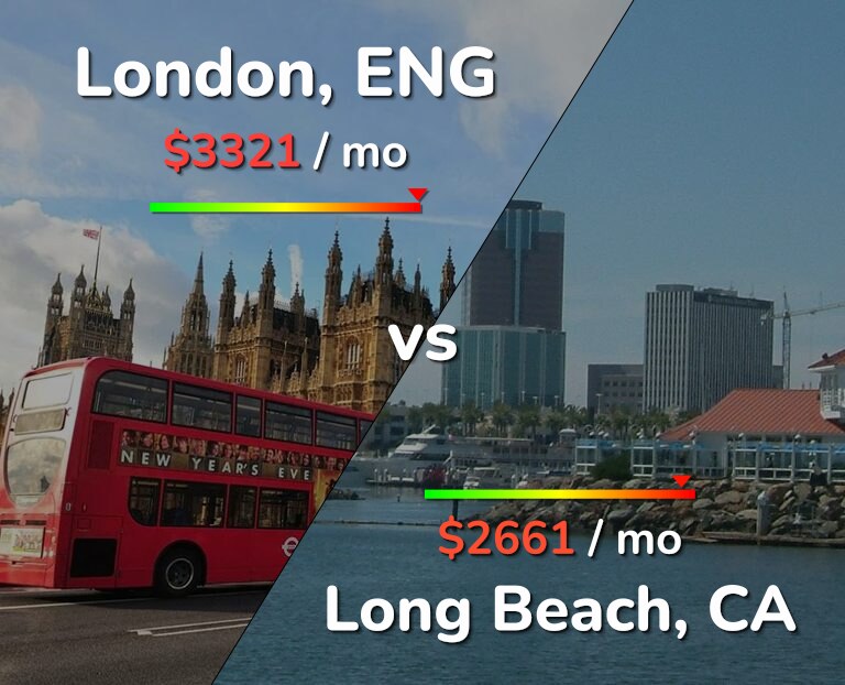 Cost of living in London vs Long Beach infographic