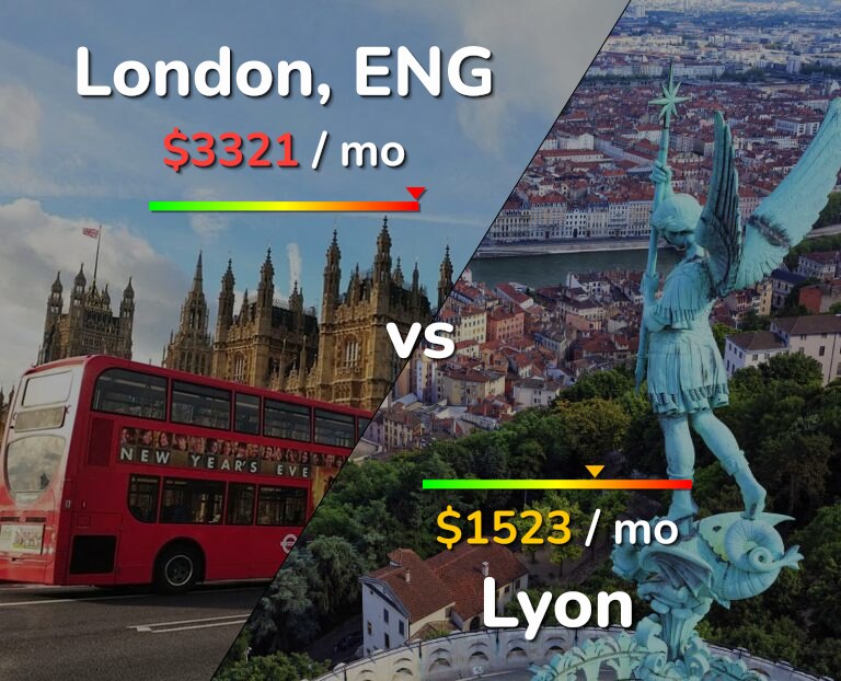 Cost of living in London vs Lyon infographic