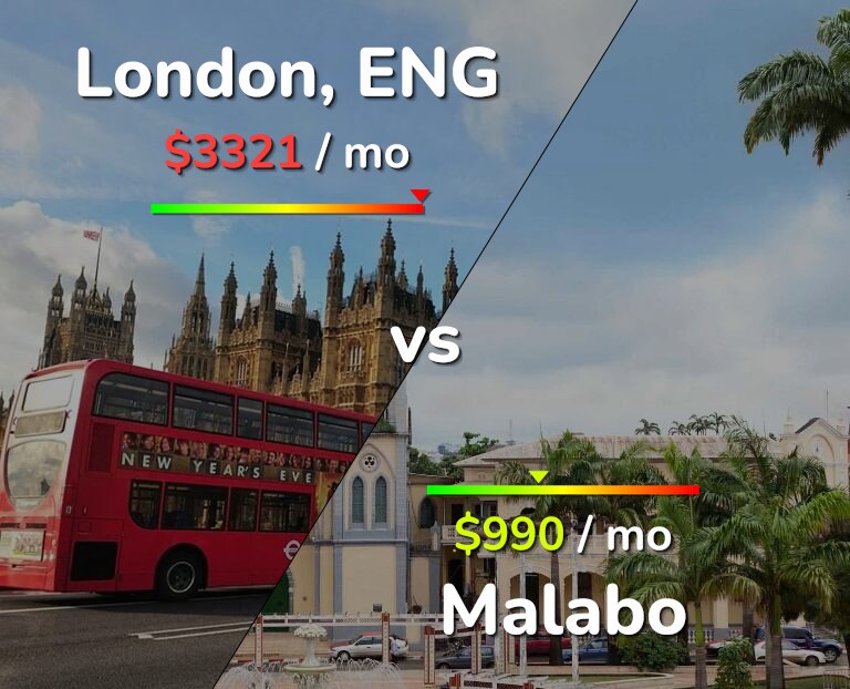 Cost of living in London vs Malabo infographic