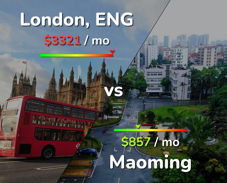 Cost of living in London vs Maoming infographic