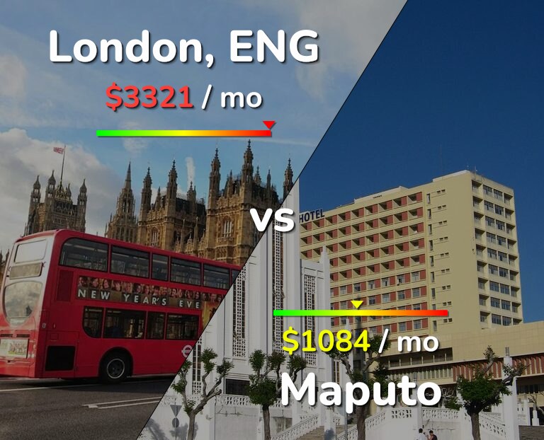 Cost of living in London vs Maputo infographic