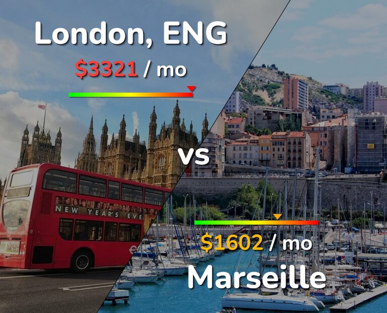 Cost of living in London vs Marseille infographic