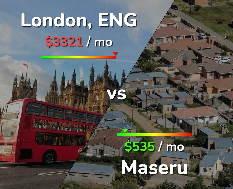 Cost of living in London vs Maseru infographic