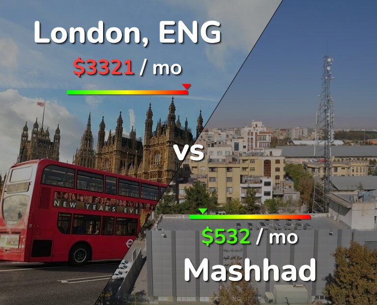 Cost of living in London vs Mashhad infographic