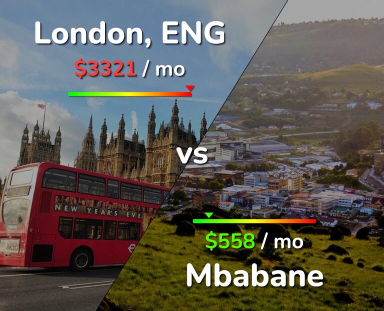 Cost of living in London vs Mbabane infographic