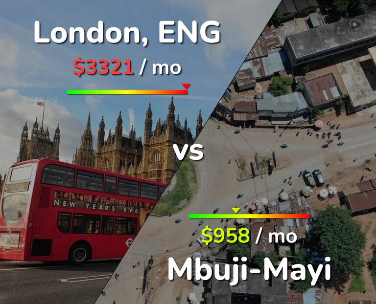 Cost of living in London vs Mbuji-Mayi infographic