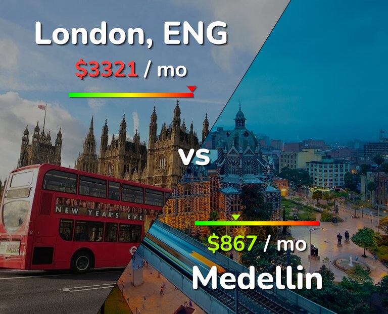 Cost of living in London vs Medellin infographic