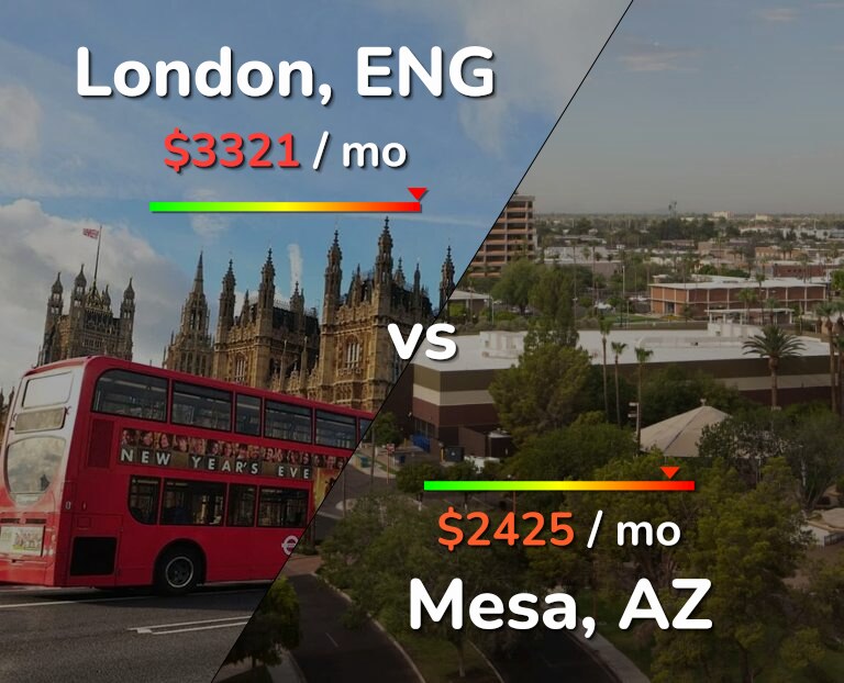Cost of living in London vs Mesa infographic