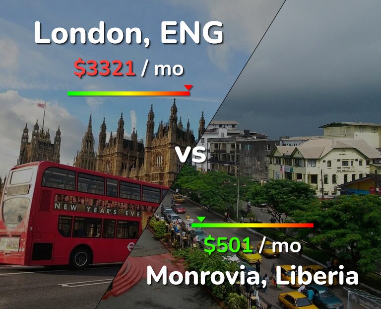 Cost of living in London vs Monrovia infographic