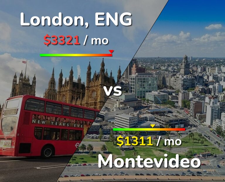 Cost of living in London vs Montevideo infographic