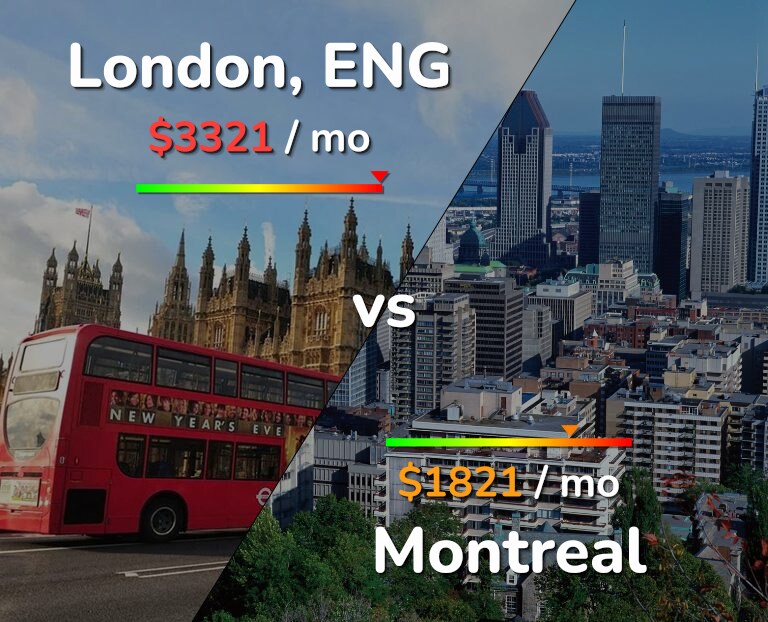 Cost of living in London vs Montreal infographic