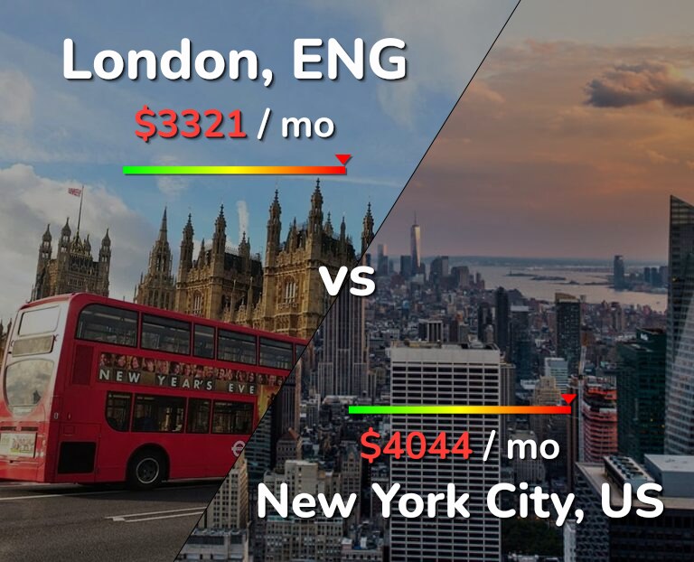 Cost of living in London vs New York City infographic