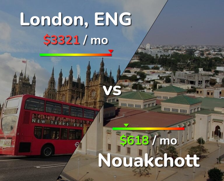 Cost of living in London vs Nouakchott infographic