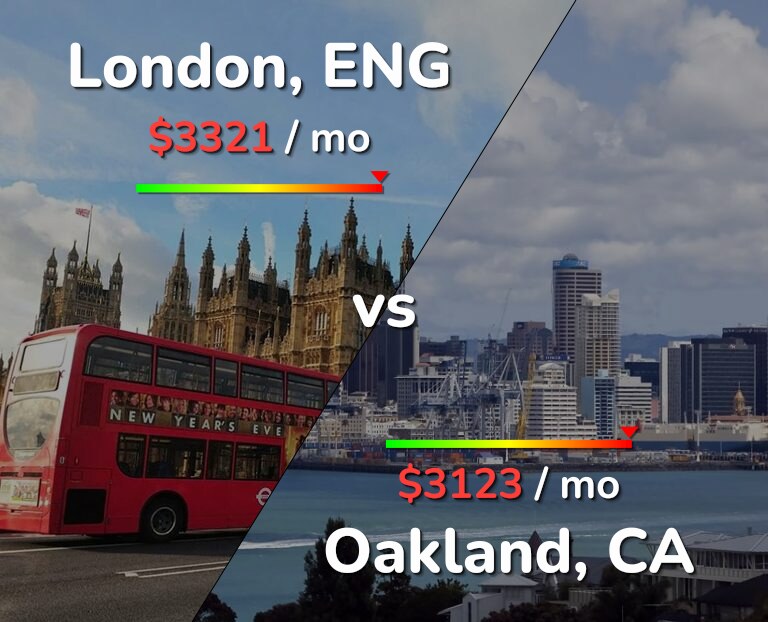 Cost of living in London vs Oakland infographic