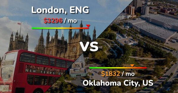 London vs Oklahoma City comparison: Cost of Living & Prices