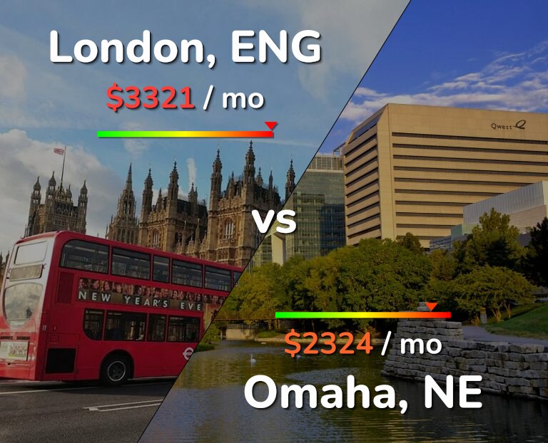 Cost of living in London vs Omaha infographic