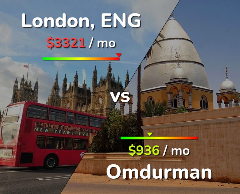 Cost of living in London vs Omdurman infographic