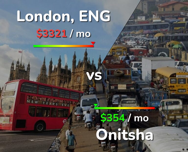 Cost of living in London vs Onitsha infographic