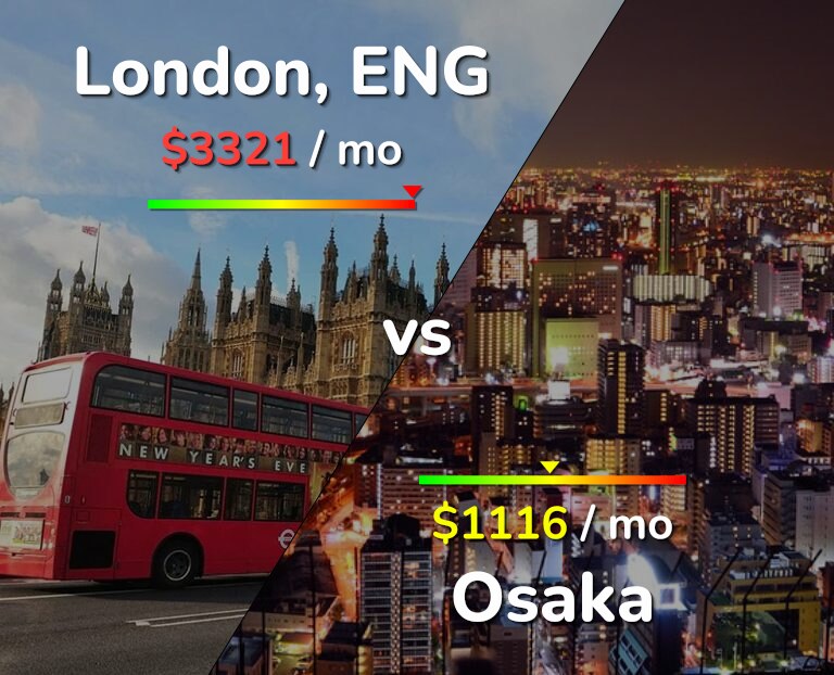 Cost of living in London vs Osaka infographic