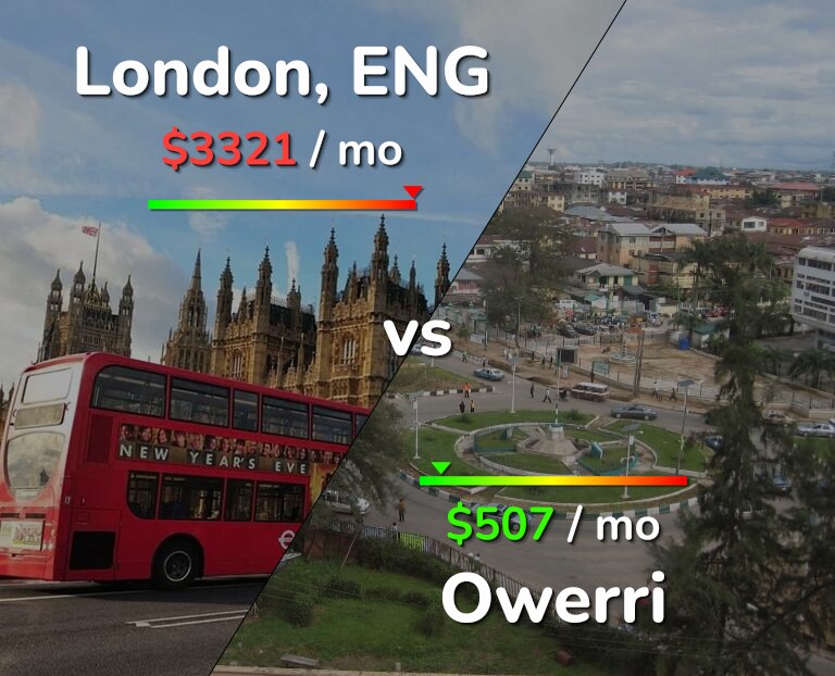 Cost of living in London vs Owerri infographic