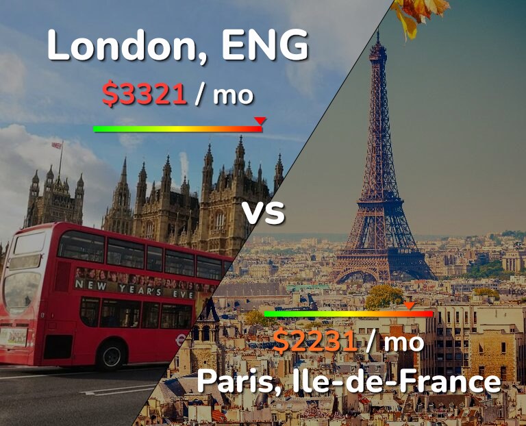 Cost of living in London vs Paris infographic