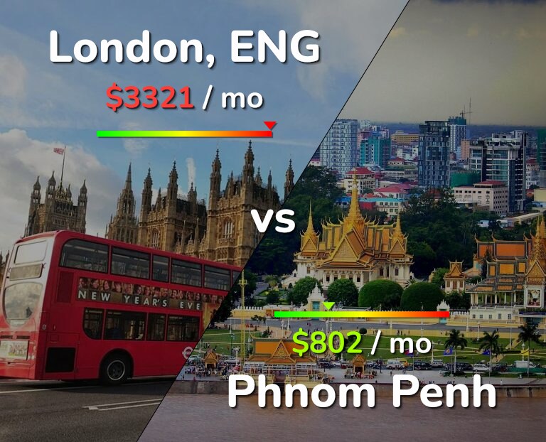Cost of living in London vs Phnom Penh infographic