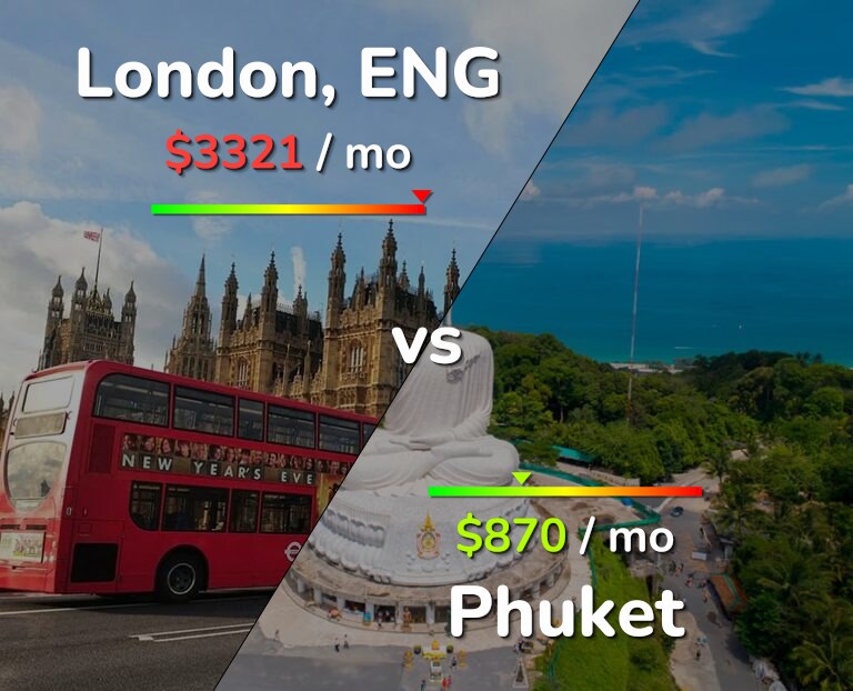 Cost of living in London vs Phuket infographic