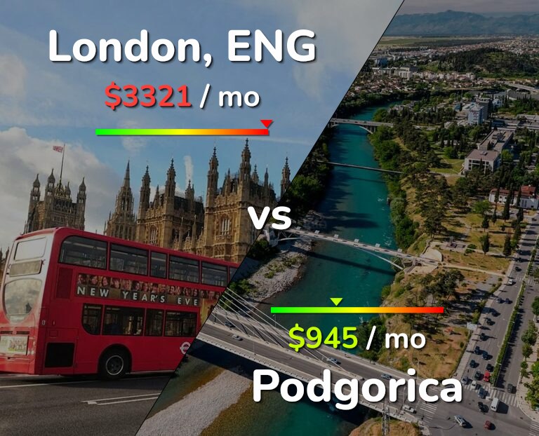 Cost of living in London vs Podgorica infographic