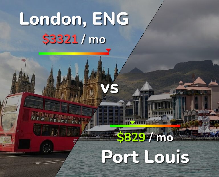 Cost of living in London vs Port Louis infographic