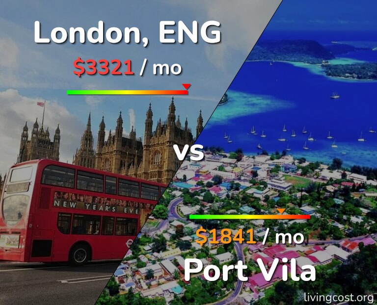 Cost of living in London vs Port Vila infographic
