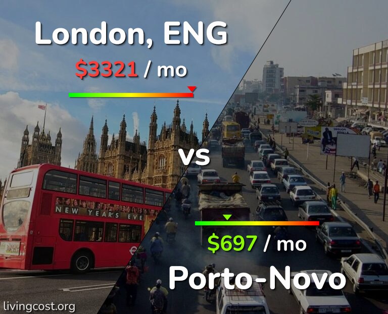 Cost of living in London vs Porto-Novo infographic