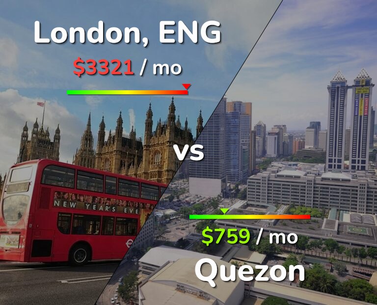 Cost of living in London vs Quezon infographic
