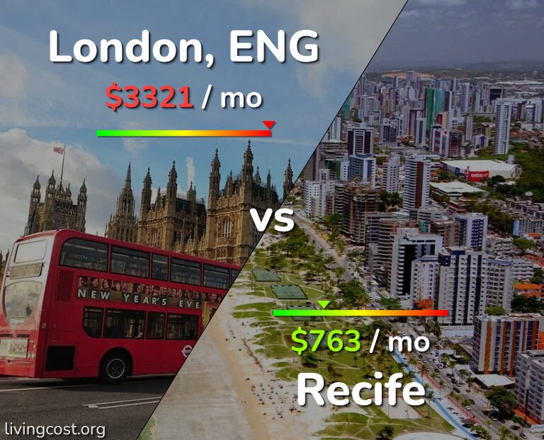 Cost of living in London vs Recife infographic