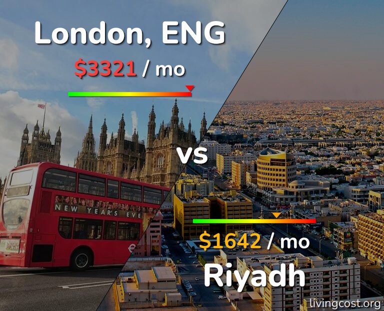 Cost of living in London vs Riyadh infographic