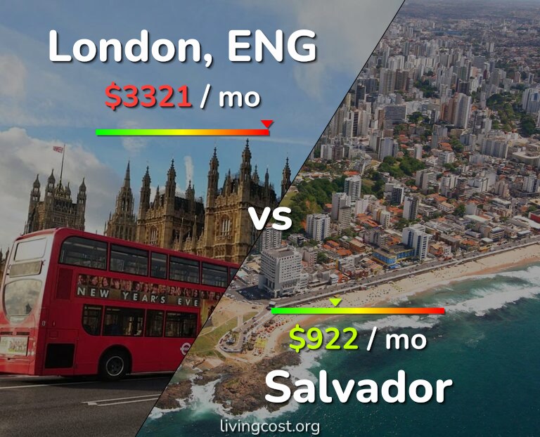 Cost of living in London vs Salvador infographic