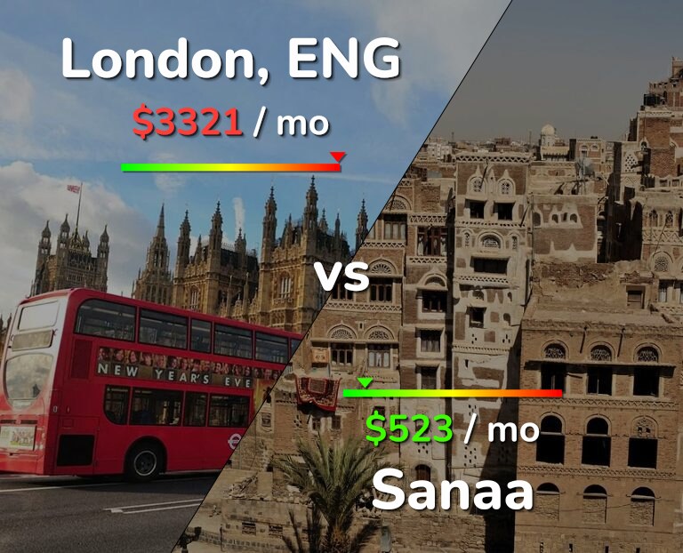 Cost of living in London vs Sanaa infographic